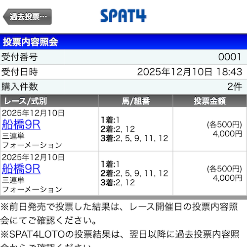 プレミアムプラス的中実績 20251210